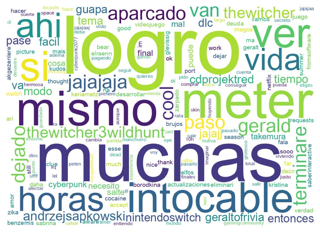Nuvem de palavras dos tweets