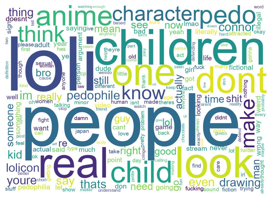 Word cloud tweet