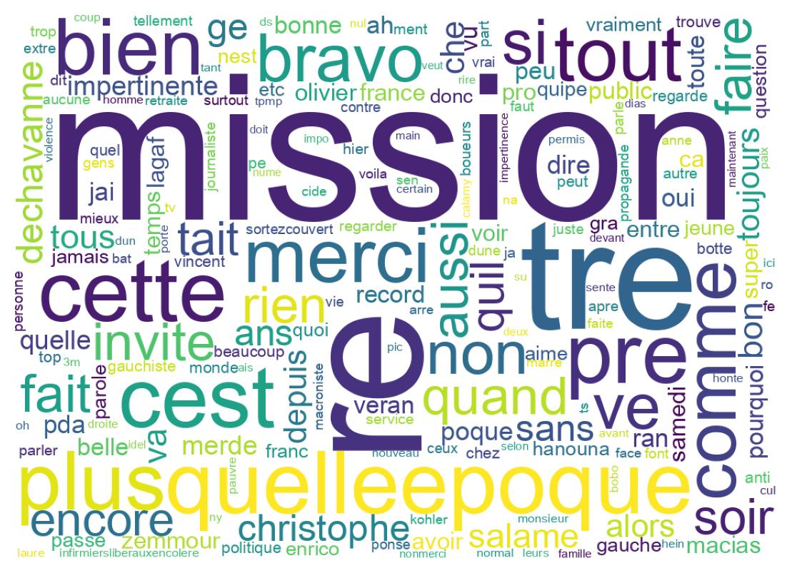 Tweet kelime bulutu