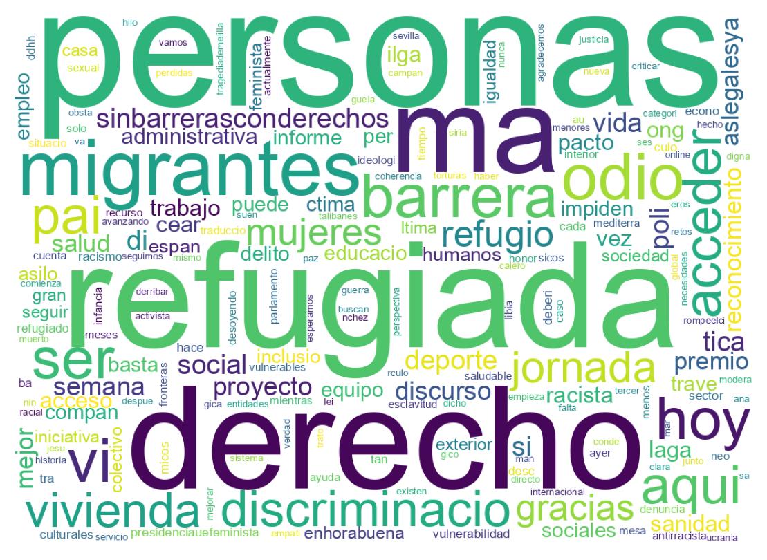 Nuvem de palavras dos tweets