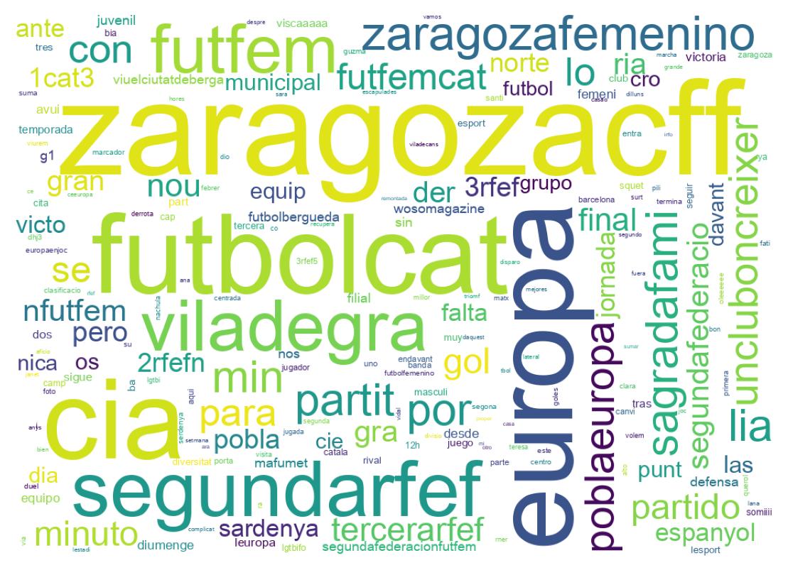Nuvem de palavras dos tweets