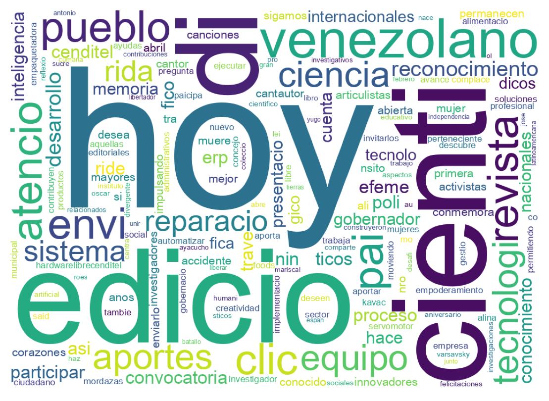 Word cloud tweet