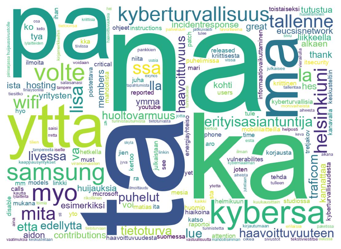Tweet kelime bulutu