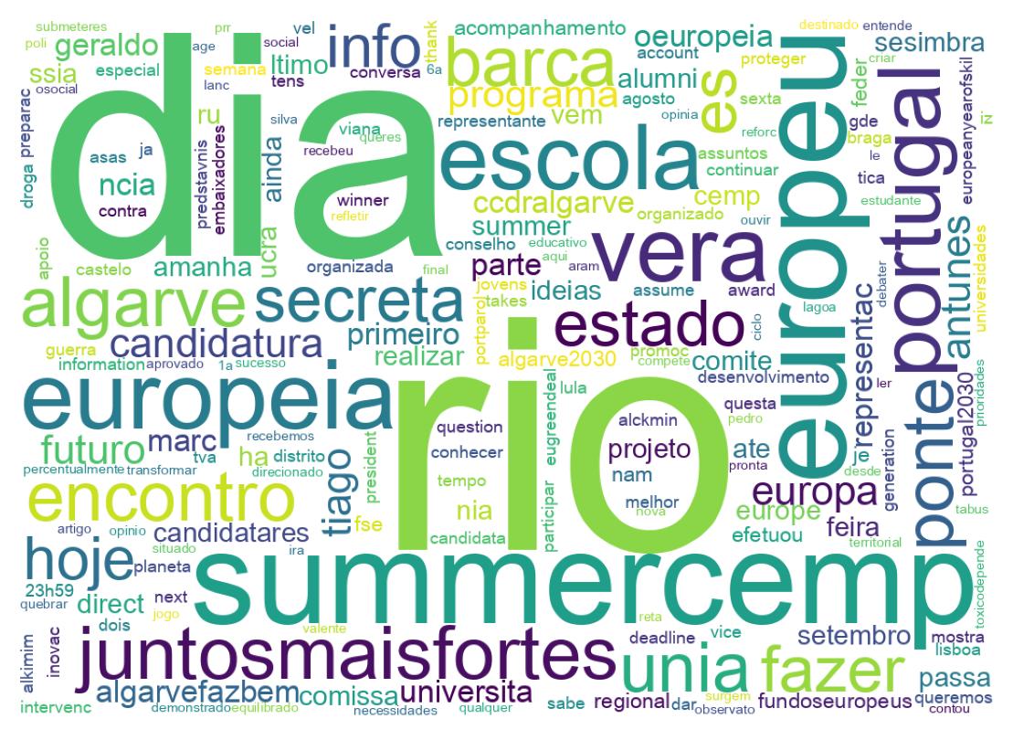 Tweet kelime bulutu