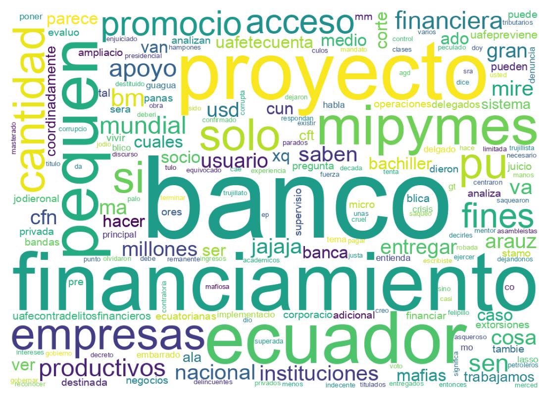 Nuvem de palavras dos tweets