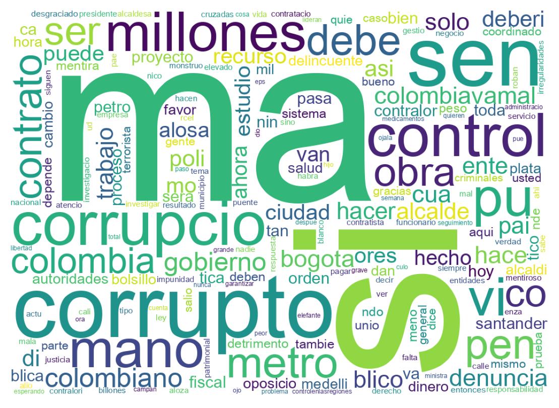 Tweet kelime bulutu