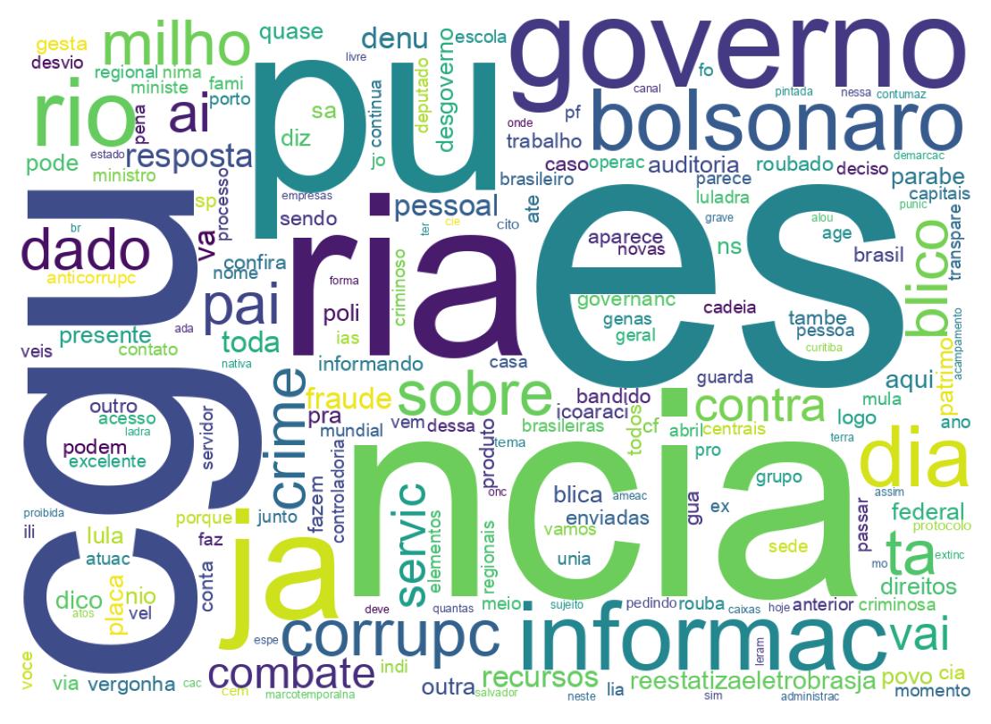 Nuvem de palavras dos tweets