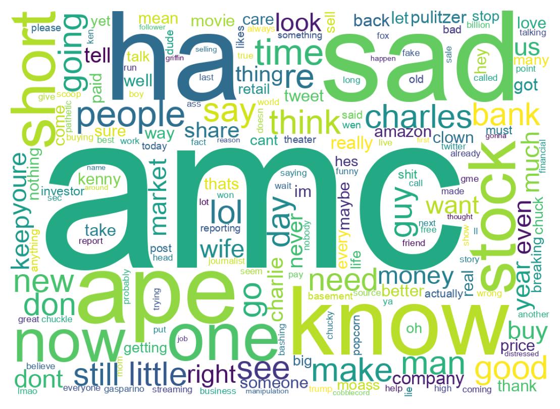 Wordcloud of tweets