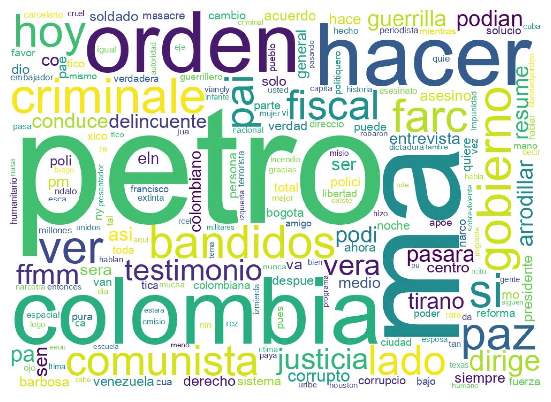 Wordcloud of tweets
