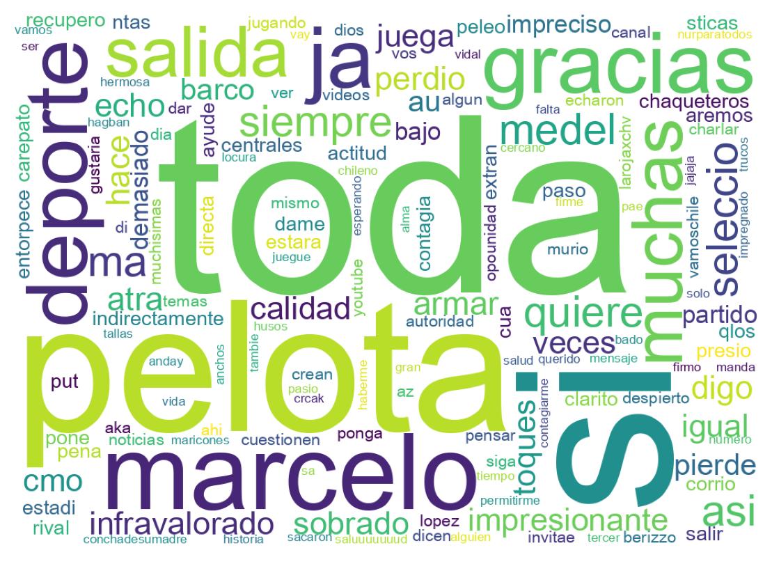 Wordcloud of tweets