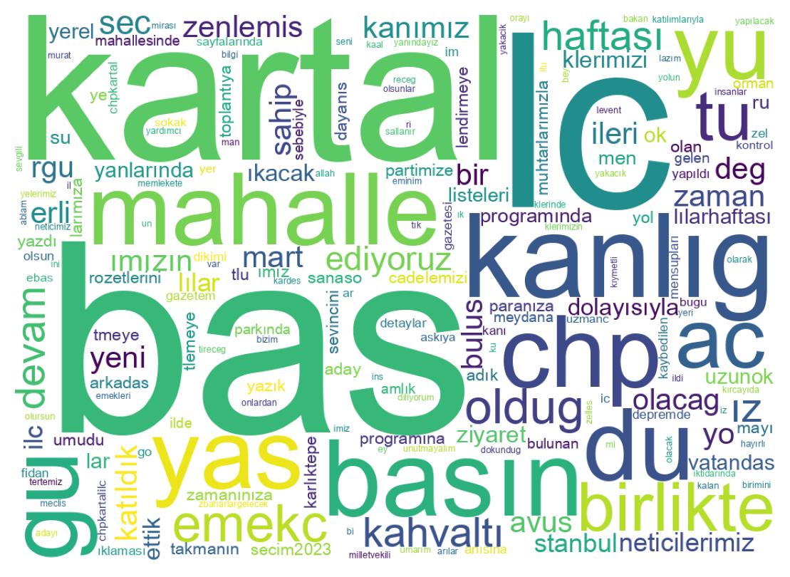 Wordcloud of tweets