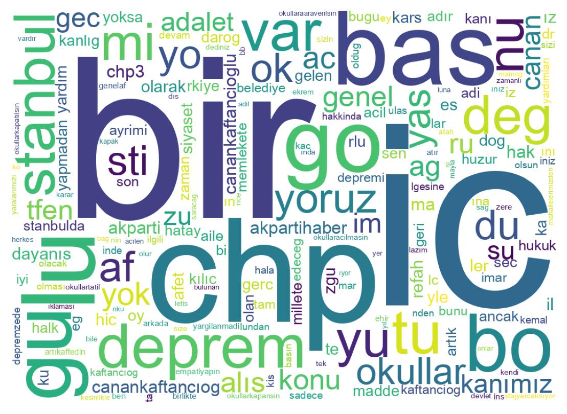 Wortwolke der Tweets