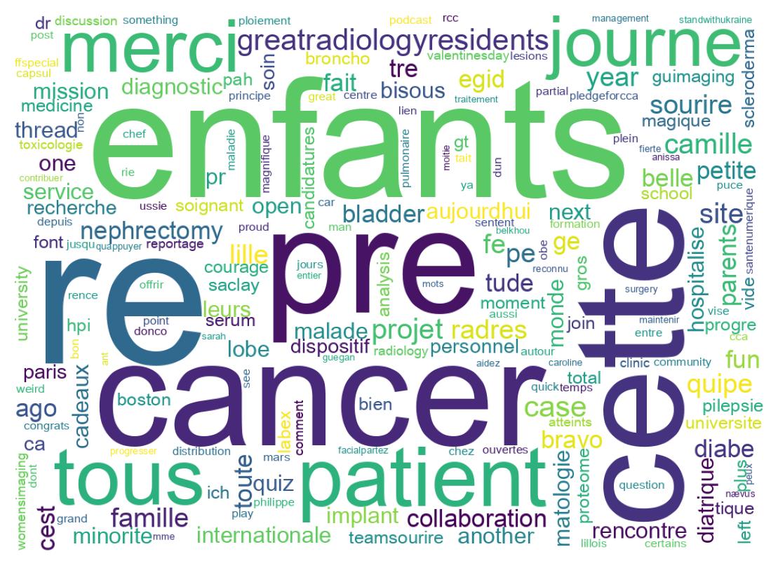 Word cloud tweet