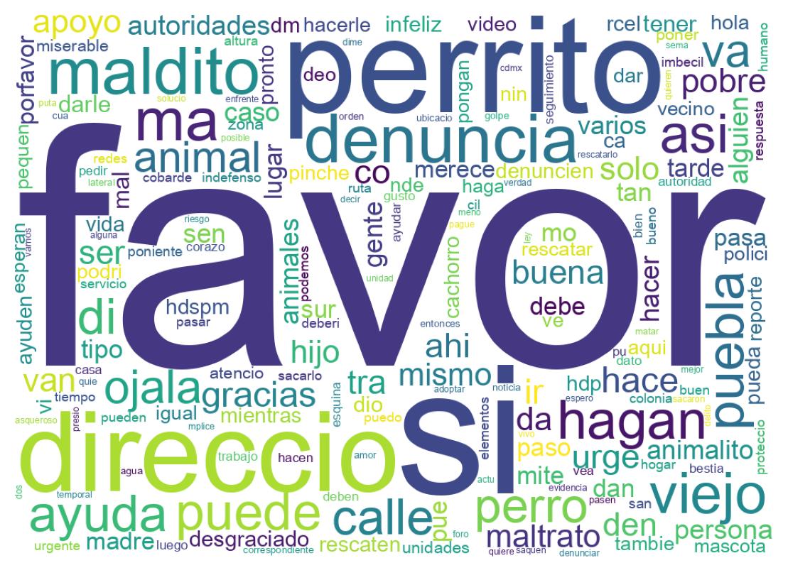 Tweet kelime bulutu