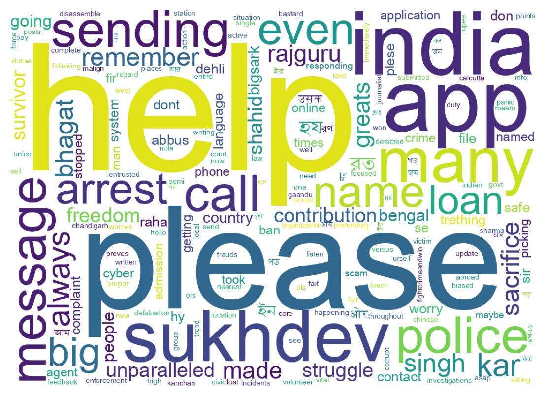 سحابة كلمات التغريدات