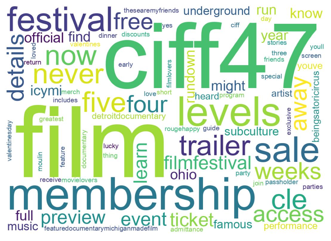 Word cloud tweet