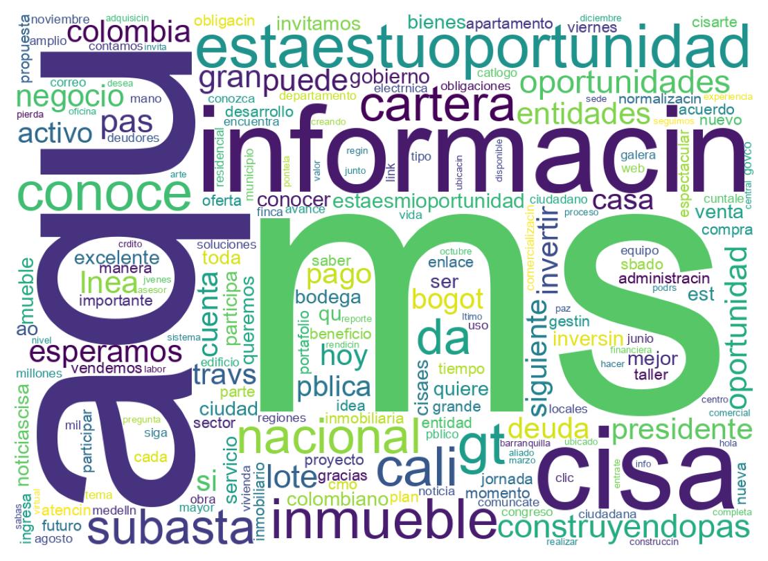 Wordcloud of tweets