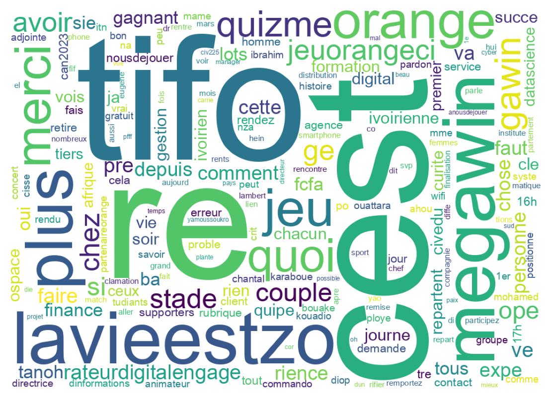 Tweet kelime bulutu