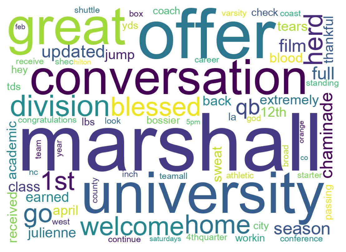 Word cloud tweet