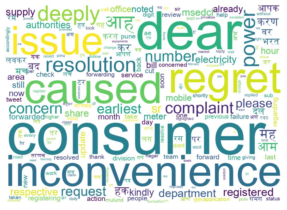 Word cloud tweet