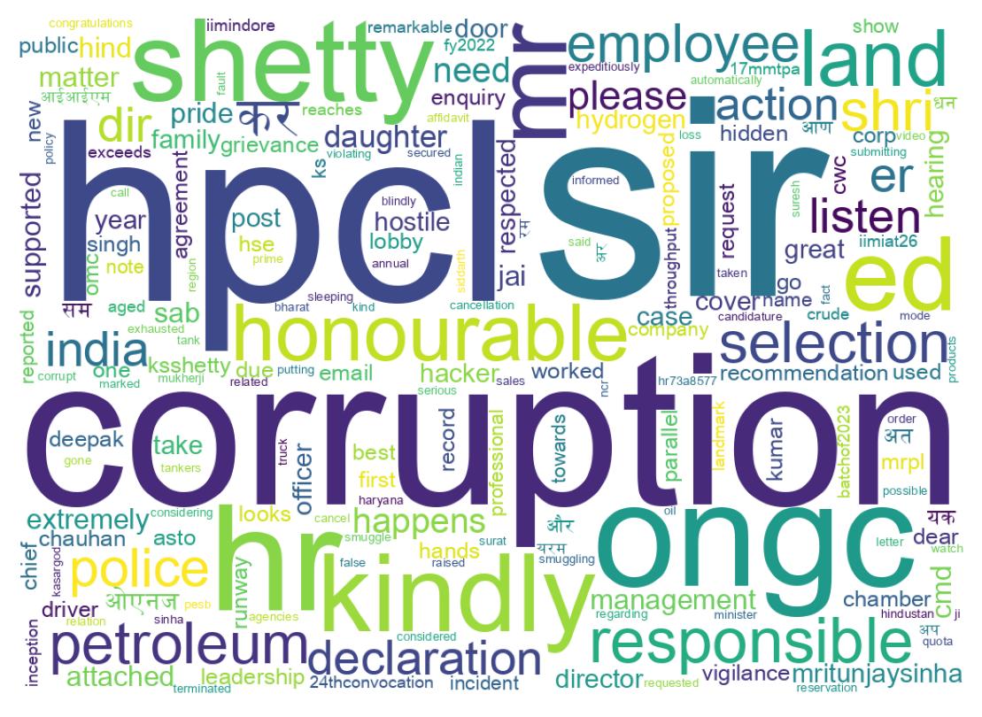 Wordcloud of tweets