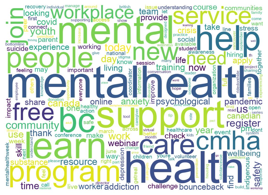 Wordcloud of tweets