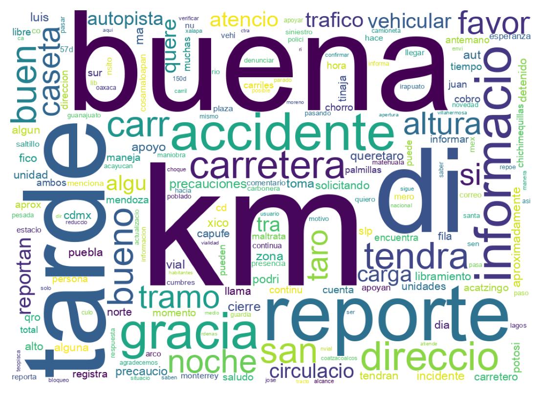 Nuvem de palavras dos tweets
