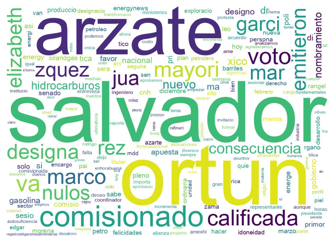 Nuvem de palavras dos tweets