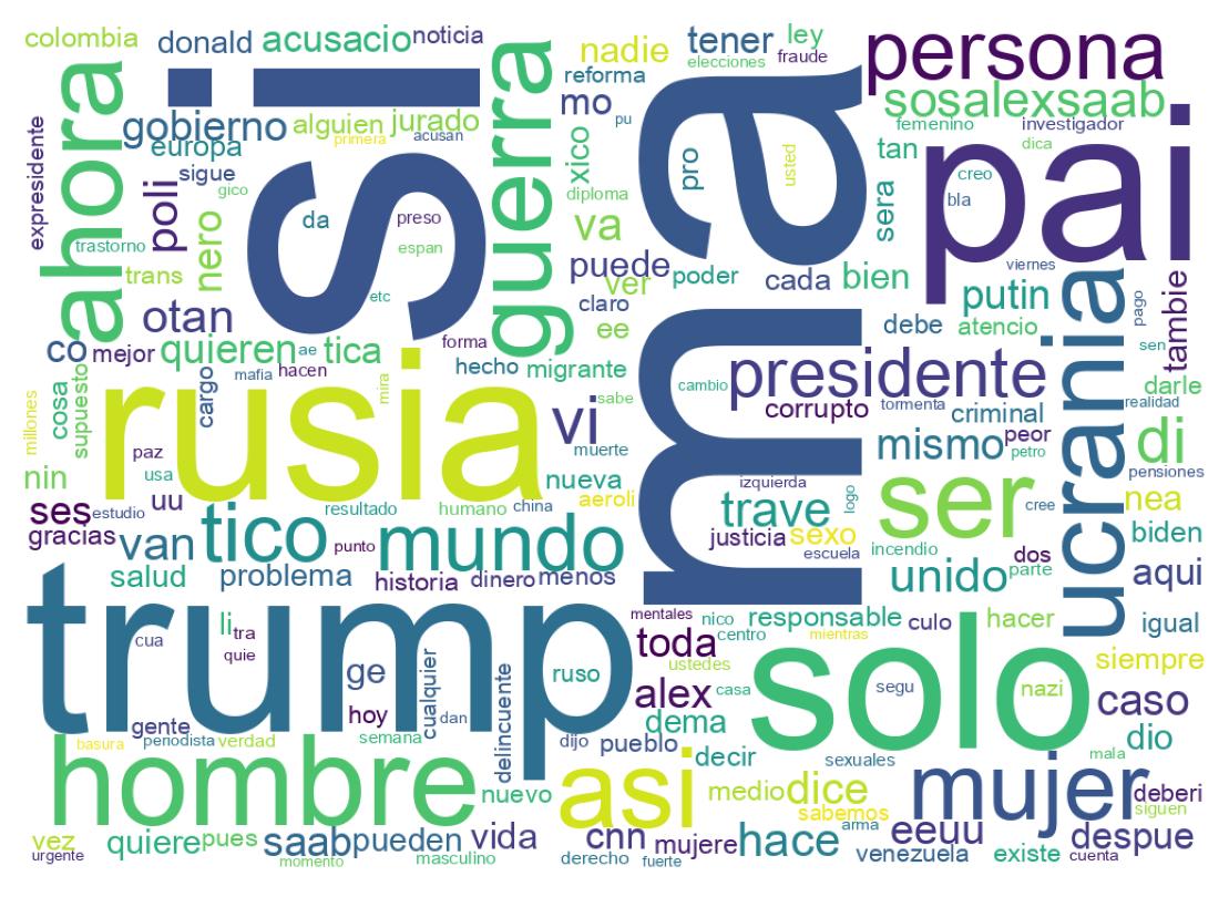 Tweet kelime bulutu