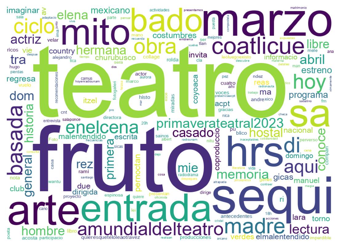 Nuvem de palavras dos tweets