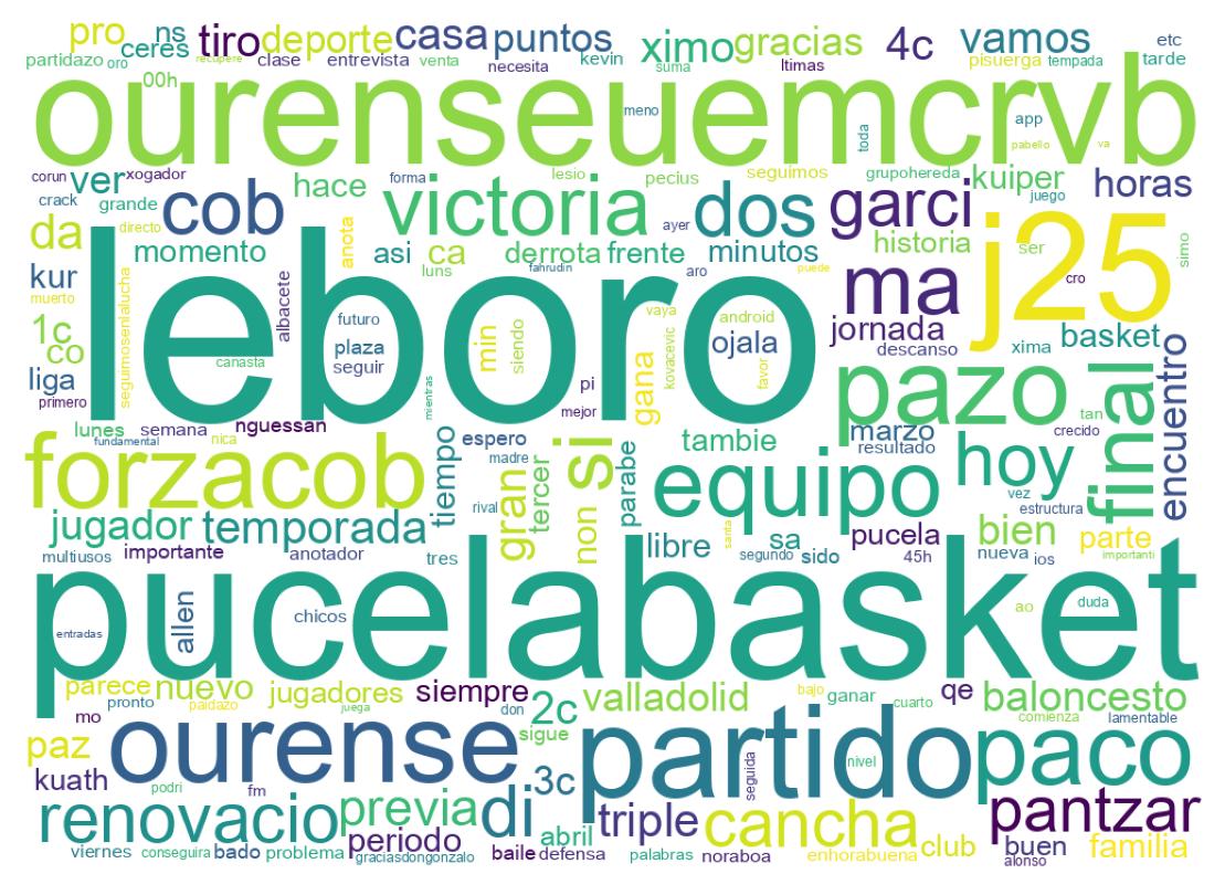 Tweet kelime bulutu