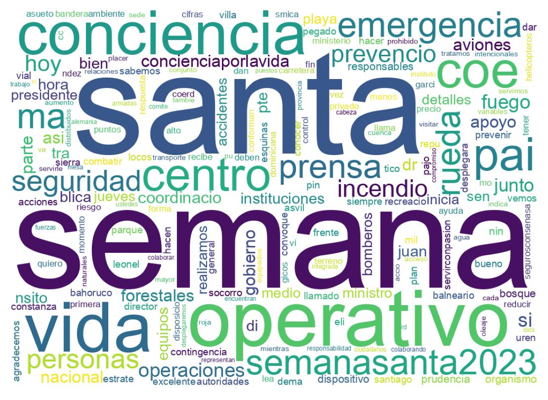 Nuvem de palavras dos tweets