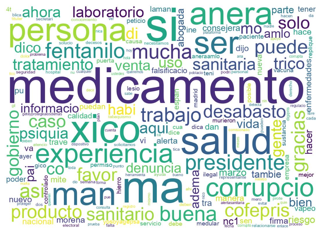 Nuvem de palavras dos tweets