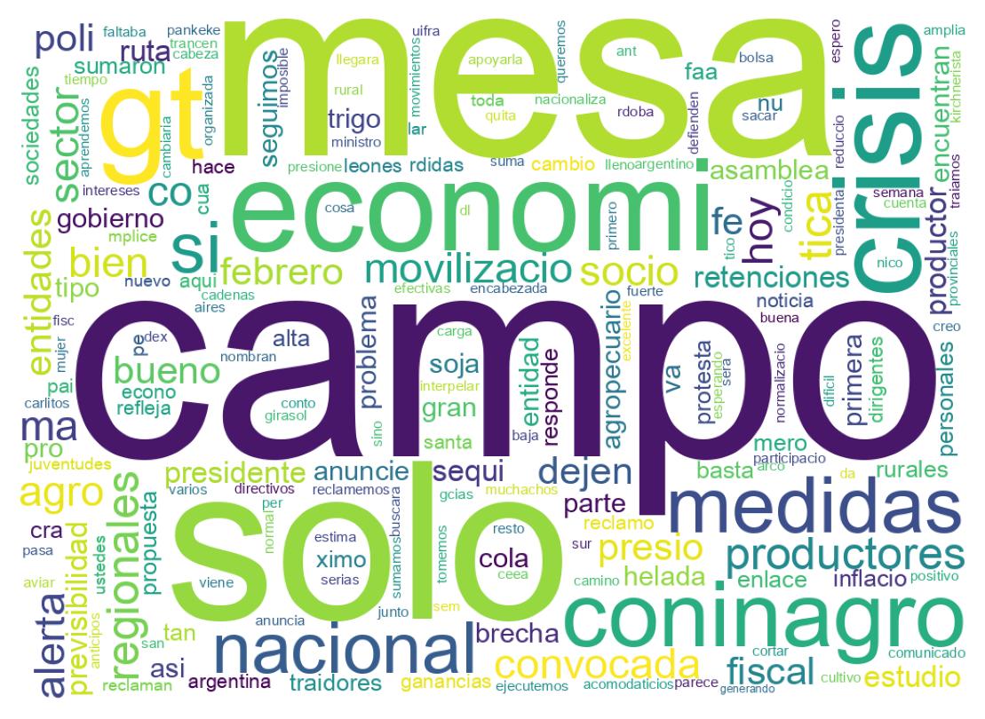 Word cloud tweet