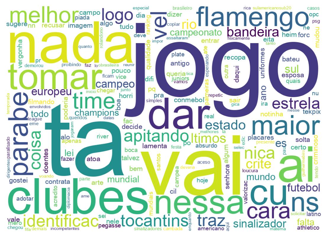 Nuvem de palavras dos tweets
