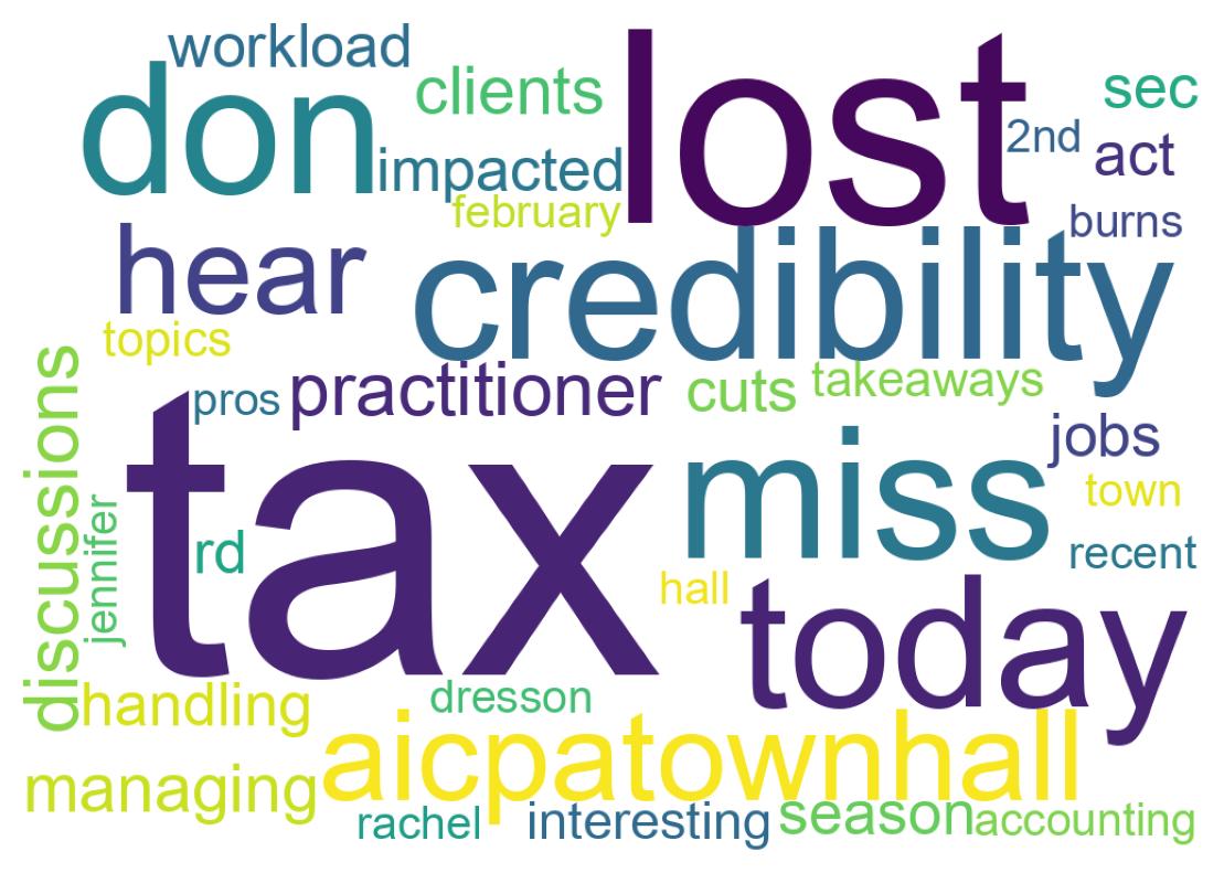 Word cloud tweet