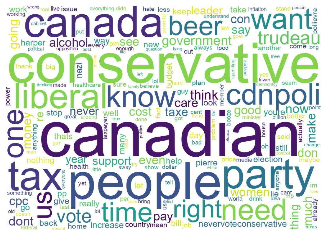 Wordcloud of tweets