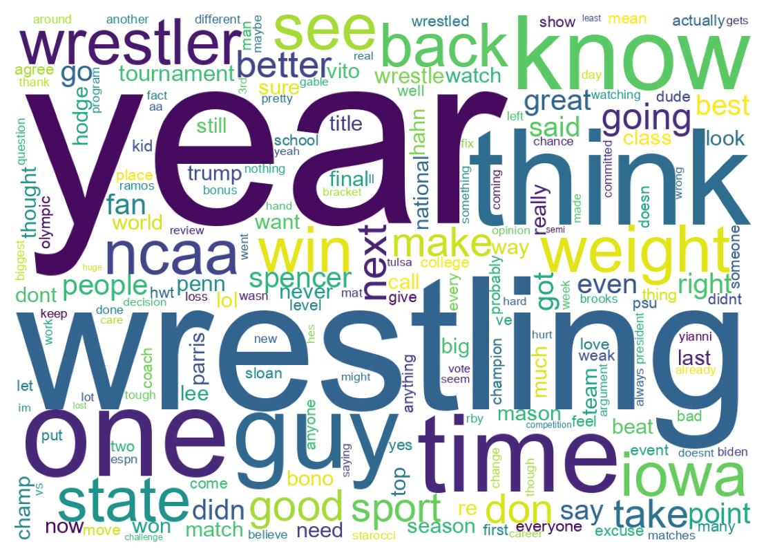 Wordcloud of tweets