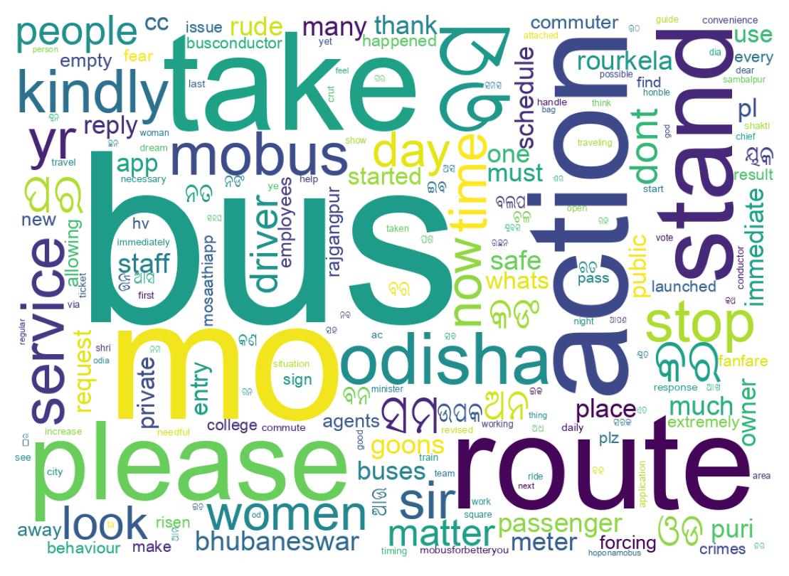 Wordcloud of tweets