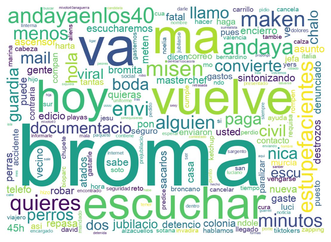 Tweet kelime bulutu