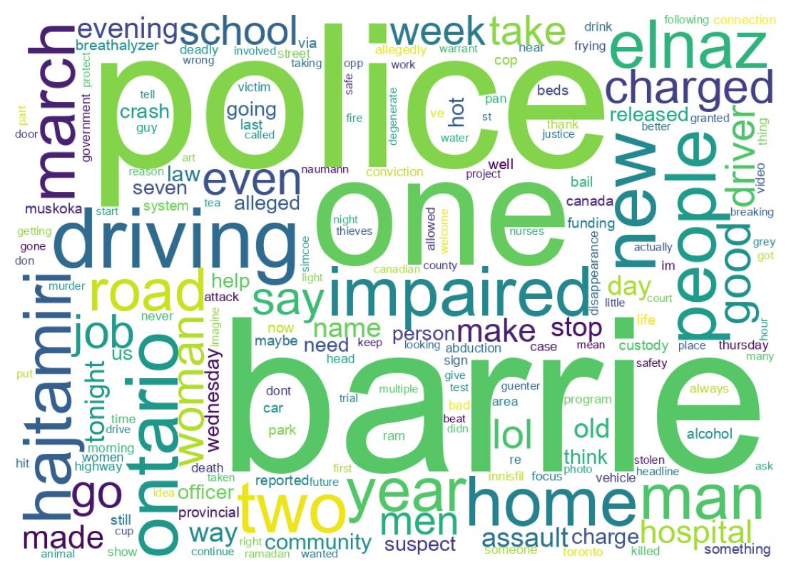 Wordcloud of tweets