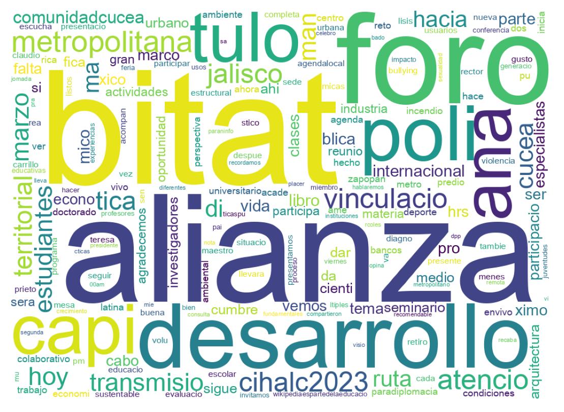 Tweet kelime bulutu