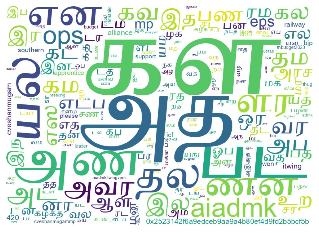 Wordcloud of tweets