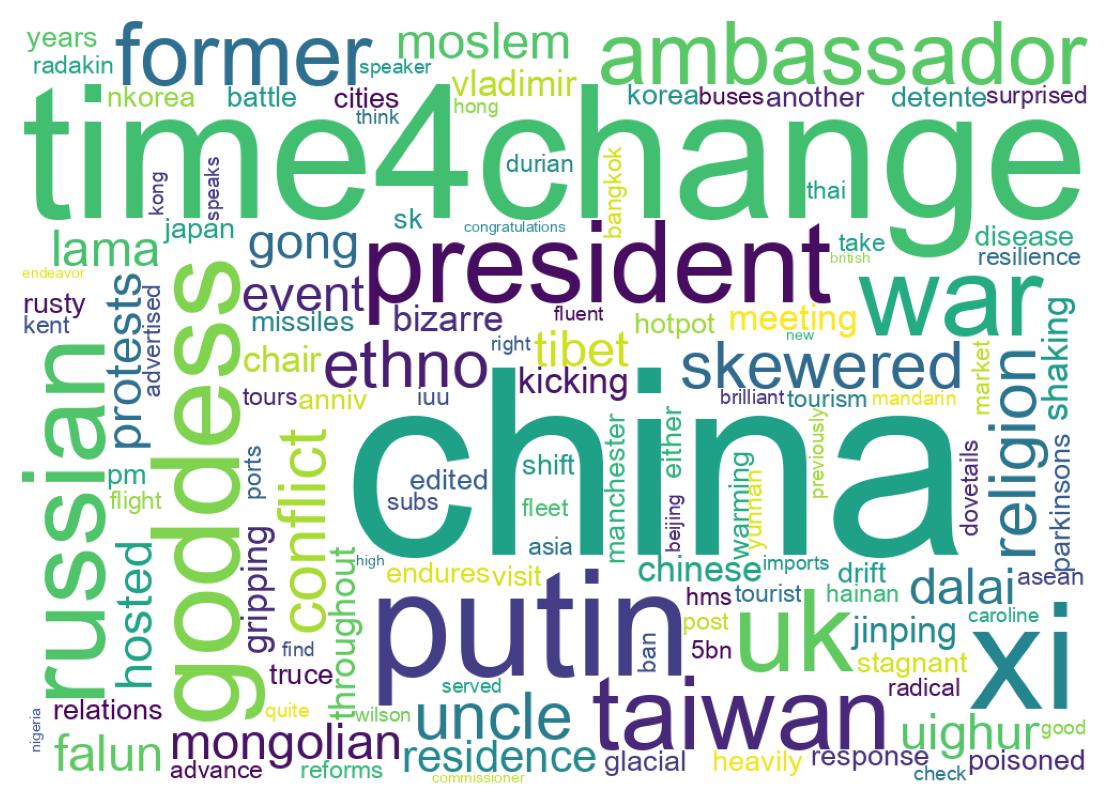 سحابة كلمات التغريدات