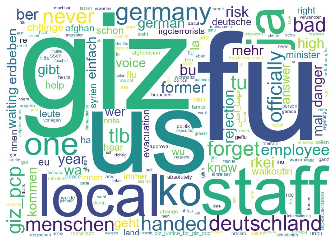 Word cloud tweet