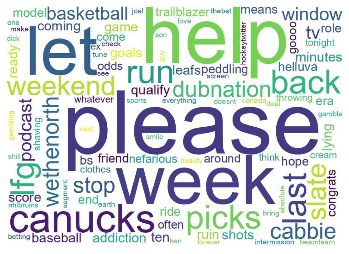 Wordcloud of tweets