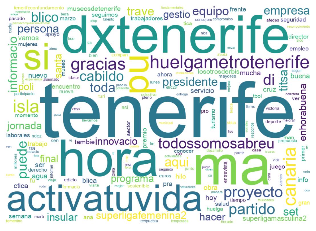 Tweet kelime bulutu