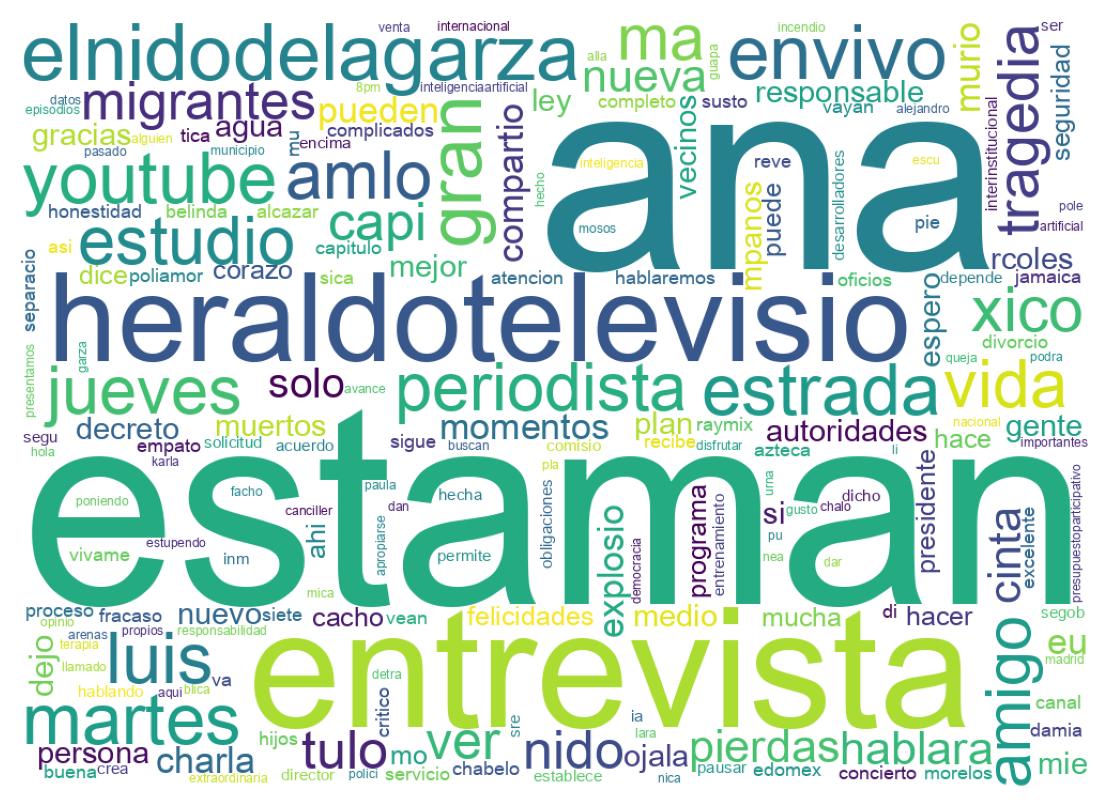 Tweet kelime bulutu