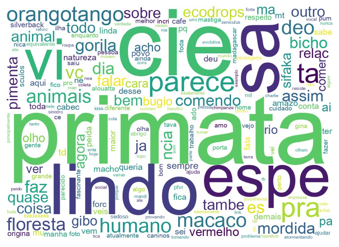 Word cloud tweet