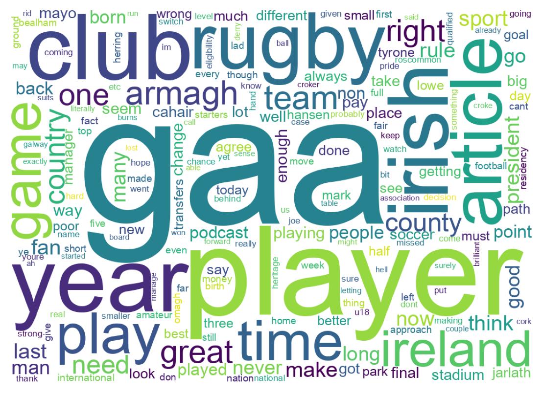 Word cloud tweet